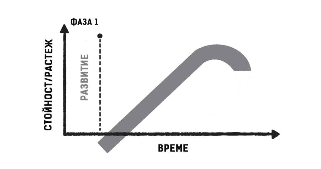 S Curve Framework