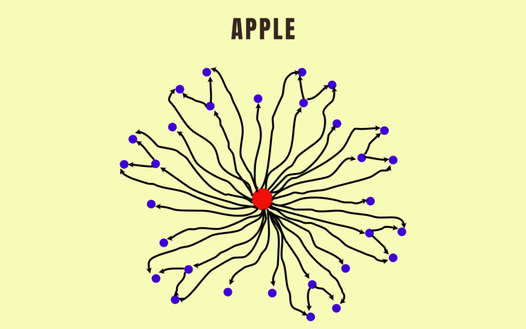 Tony Fadell book Build